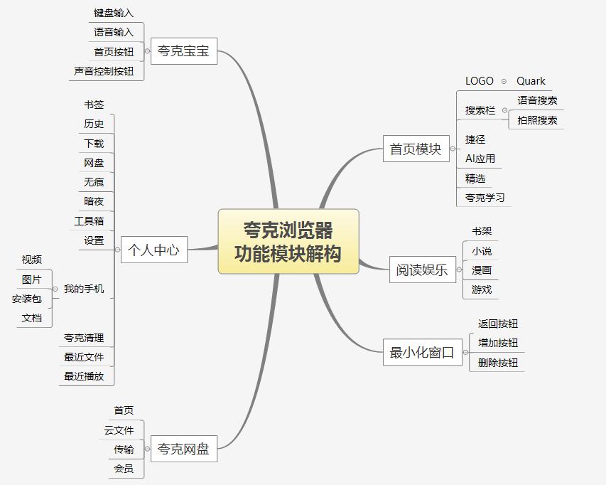 产品经理，产品经理网站